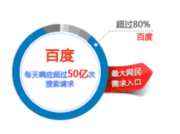 百度排名