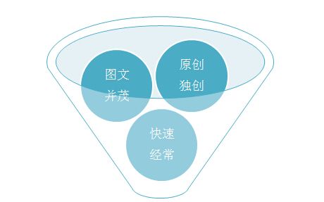 如何避免Seo搜索引擎不讨喜的情况